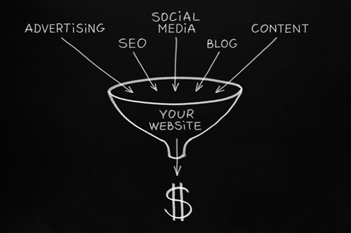 website promotional funnel